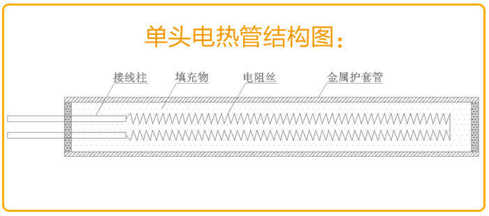 單頭電加熱管結(jié)構(gòu)圖 單頭電加熱管結(jié)構(gòu)圖