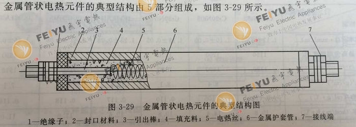 1646269113281476.jpg 電加熱管結構圖